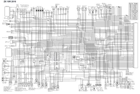 Unlock the Secrets: 08 ZX10R Wire Diagram Demystified!